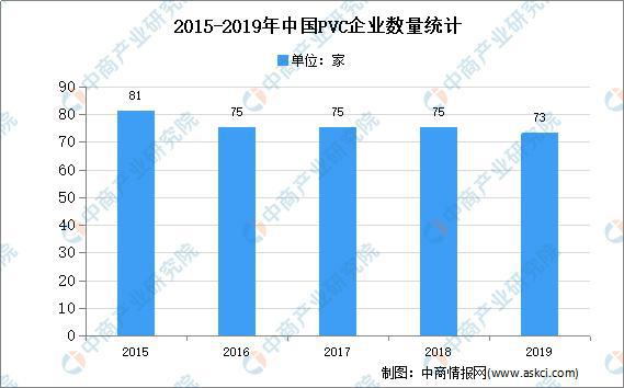 2020年中邦PVC市集近况及发扬趋向预测理会(图2)