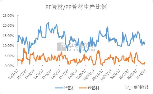 短期供应趋紧 管材价钱窄幅偏强整顿(图3)