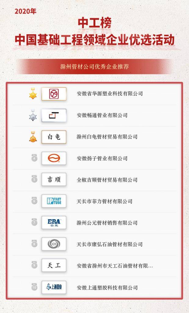 「中工榜」公示：滁州管材公司精良企业举荐(图2)